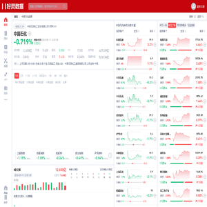 中国石化股票(600028中国石化股票股吧)